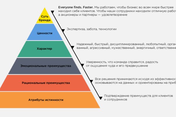 Ссылка на кракен 2krnk